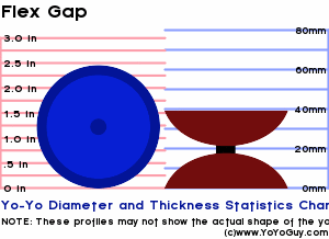 Geometri forbruger modstå YoYoGuy.com: Yo-Yo > AP Yo-yos > Flex Gap